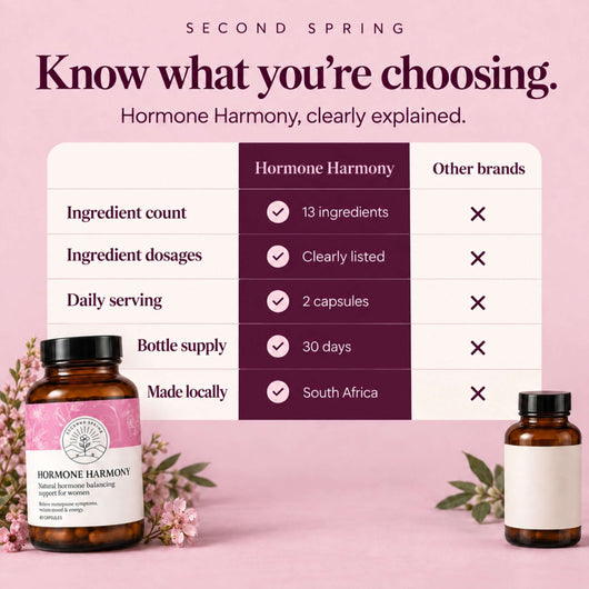 Hormone Harmony